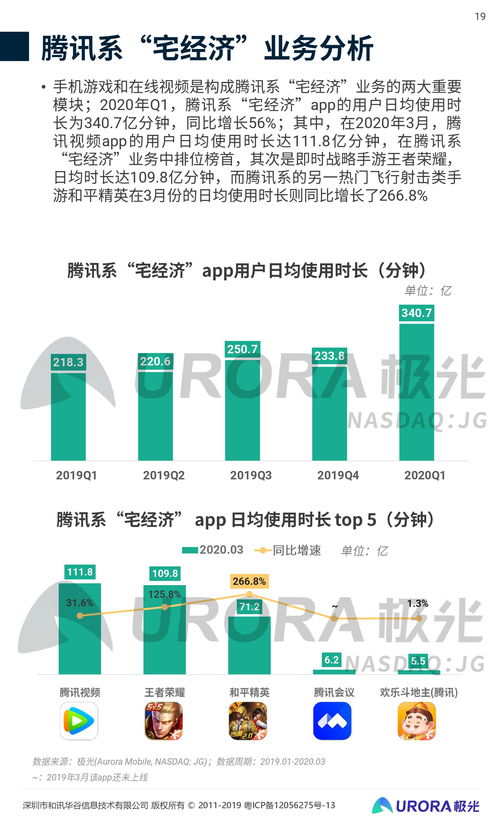 極光2020年Q1移動(dòng)互聯(lián)網(wǎng)行業(yè)數(shù)據(jù)研究報(bào)告 數(shù)據(jù)驅(qū)動(dòng)下的行業(yè)洞察與未來(lái)趨勢(shì)